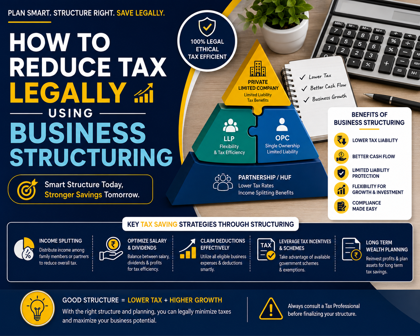 How To Reduce Tax Legally Using Business Structuring